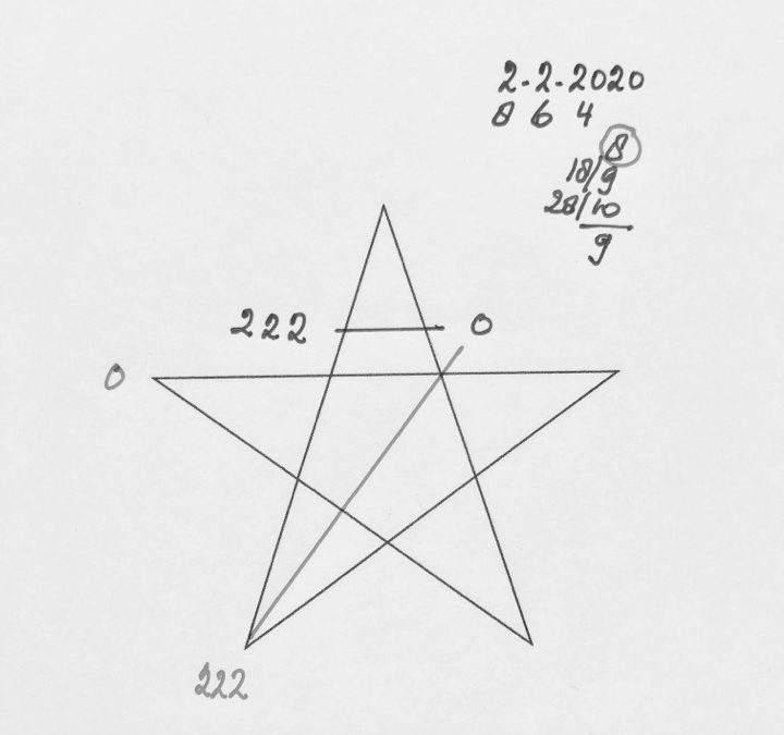 02-02-2020 Misteri e curiosità sul Giorno palindromo della Candelora